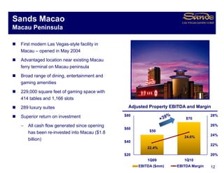 Sa ds acao
Sands Macao
Macau Peninsula

  First modern Las Vegas st le facilit in
                   Vegas-style facility
  Macau – opened in May 2004
  Advantaged location near existing Macau
  ferry terminal on Macau peninsula
  Broad range of dining, entertainment and
  gaming amenities
  229,000 square feet of gaming space with
  414 tables and 1,166 slots
  289 luxury suites                            Adjusted Property EBITDA and Margin
                                                djusted ope ty          a d ag

  Superior return on investment               $80                                  28%
                                                                       $70

  −   All cash flow generated since opening                                        26%
                                              $60
      has been re-invested into Macau ($1.8              $50
                                                                                   24%
                                                                      24.6%
      billion)                                $40
                                                                                   22%
                                                        22.4%
                                              $20                                  20%
                                                        1Q09          1Q10
                                                    EBITDA ($mm)   EBITDA Margin   12
 