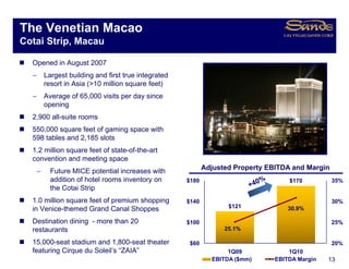 The Venetian Macao
Cotai Strip, Macau

  Opened in August 2007
  −       Largest building and first true integrated
          resort in Asia (>10 million square feet)
  −       Average of 65,000 visits per day since
          opening
  2,900 all-suite rooms
  550,000 square feet of gaming space with
  598 tables and 2,185 slots
  1.2 million square feet of state-of-the-art
  convention and meeting space
                                                              Adjusted Property EBITDA and Margin
      −     Future MICE potential increases with
            addition of hotel rooms inventory on       $180                           $170          35%
            the Cotai Strip
  1.0
  1 0 million square feet of premium shopping          $140                                         30%
                                                                     $121
  in Venice-themed Grand Canal Shoppes                                                30.9%

  Destination dining - more than 20                    $100                                         25%
  restaurants                                                       25.1%

  15,000-seat stadium and 1,800-seat theater            $60                                         20%
  featuring Cirque du Soleil’s “ZAIA”                                1Q09             1Q10
                                                                EBITDA ($mm)      EBITDA Margin   13
 