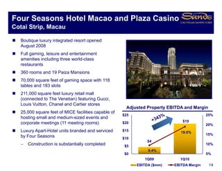 Four Seasons Hotel Macao and Plaza Casino
Cotai Strip, Macau

  Boutique luxury integrated resort opened
       q        y     g              p
  August 2008
  Full gaming, leisure and entertainment
  amenities including three world-class
  restaurants
  360 rooms and 19 Paiza Mansions
  70,000 square feet of gaming space with 118
  tables and 183 slots
  211,000 square feet luxury retail mall
  (connected to The Venetian) featuring Gucci,
  Louis Vuitton, Chanel and Cartier stores
                                                      Adjusted Property EBITDA and Margin
  25,000 square feet of MICE facilities capable of
                                                     $25                                  25%
  hosting small and medium-sized events and
                                                                              $19
  corporate meetings (11 meeting rooms)              $20
                                                                                          20%
  Luxury Apart-Hotel units branded and serviced      $15                     19.0%
                                                                                          15%
  by Four Seasons                                    $10
                                                                $4
  −   Construction is substantially completed         $5
                                                                                          10%
                                                                9.4%
                                                                9 4%
                                                      $0                                  5%
                                                              1Q09           1Q10
                                                           EBITDA ($mm)   EBITDA Margin     14
 