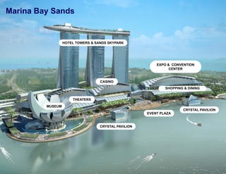 Marina Bay Sands


                  HOTEL TOWERS & SANDS SKYPARK




                                                          EXPO & CONVENTION
                                                                CENTER


                                   CASINO
                                                              SHOPPING & DINING


                      THEATERS
         MUSEUM
                                                                      CRYSTAL PAVILION
                                                      EVENT PLAZA


                                   CRYSTAL PAVILION
 