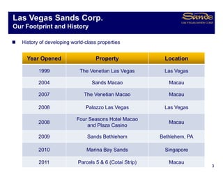 Las Vegas Sands Corp.
      g            p
Our Footprint and History

   History of developing world-class properties
                         world class


     Year Opened                    Property               Location

          1999              The Venetian Las Vegas         Las Vegas

          2004                    Sands Macao                Macau

          2007                The Venetian Macao             Macau

          2008                 Palazzo Las Vegas           Las Vegas

                           Four Seasons Hotel Macao
          2008                                               Macau
                               and Plaza Casino

          2009                  Sands Bethlehem           Bethlehem, PA

          2010                 Marina Bay Sands             Singapore

          2011              Parcels 5 & 6 (Cotai Strip)      Macau
                                                                          3
 