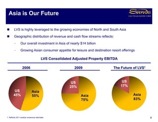Asia is Ou Future
   s a s Our utu e

        LVS is highly leveraged to the growing economies of North and South Asia

        Geographic distribution of revenue and cash flow streams reflects:

        –       Our overall investment in Asia of nearly $14 billion

        –       Growing Asian consumer appetite for leisure and destination resort offerings

                                        LVS Consolidated Adjusted Property EBITDA

                  2006                                   2009                 The Future of LVS1



                                                        US                           US
                                                       25%                          17%
         US                  Asia
        45%                  55%                             Asia                          Asia
                                                             75%                           83%




1. Reflects 2011 analyst consensus estimates                                                       4
 