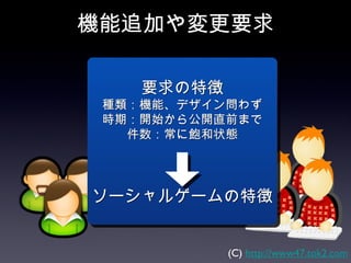 機能追加や変更要求

    要求の特徴
 種類：機能、デザイン問わず
 時期：開始から公開直前まで
   件数：常に飽和状態




ソーシャルゲームの特徴


            (C) http://www47.tok2.com
 