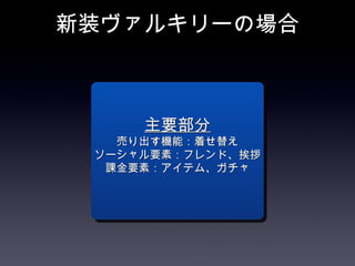 新装ヴァルキリーの場合



     主要部分
   売り出す機能：着せ替え
 ソーシャル要素：フレンド、挨拶
  課金要素：アイテム、ガチャ
 