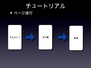 チュートリアル
• ページ進行


クエスト１     ボス戦     結果
 