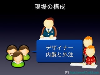 現場の構成




 デザイナー
 内製と外注

    (C) http://www47.tok2.com
 
