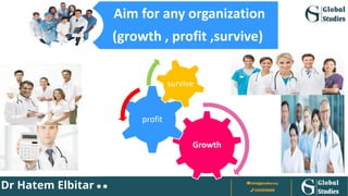 Growth
profit
survive
Aim for any organization
(growth , profit ,survive)
 