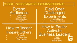 GLOBAL SENSEMAKERS IDEA INVITATIONAL
Extend 

Audiences

- Members

- Audiences

- Globalization

- Youth
Field Open 

Challenges/

Experiments

- Impact World

- Hear New Voices
How to Teach/

Inspire Others

- Foundry

- Co-learning

- Co-crafting
How to Equip/

Activate

Business Leaders

- Tools

- Events

- SWAT team
 