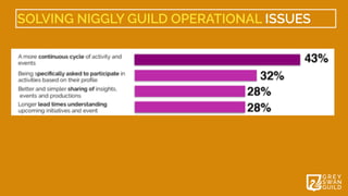 SOLVING NIGGLY GUILD OPERATIONAL ISSUES
 