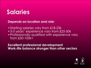 Depends on location and role: Starting salaries vary from £18-25k 3-5 years’ experience vary from £25-50k Professionally qualified with experience vary from £50-100k+  Excellent professional development Work-life balance stronger than other sectors Salaries 