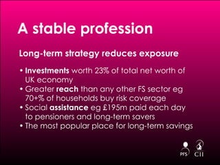 Long-term strategy reduces exposure Investments  worth 23% of total net worth of UK economy Greater  reach  than any other FS sector eg 70+% of households buy risk coverage Social  assistance  eg £195m paid each day to pensioners and long-term savers The most popular place for long-term savings A stable profession 