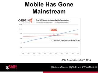 Mobile Has Gone
Mainstream
GSM	
  Associa>on,	
  Oct	
  7,	
  2014	
  
7.2	
  billion	
  people	
  and	
  devices	
  
@Kri...