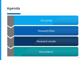 Agenda
2
 