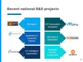 Recent national R&D projects
23
 