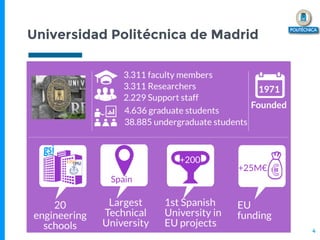 Universidad Politécnica de Madrid
4
 