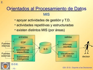 2.

     Orientados al Procesamiento de Datos
                                   MIS
              • apoyar actividades de gestión y T.D.
              • actividades repetitivas y estructuradas
              • existen distintos MIS (por áreas)

                      entradas                   salidas

Fuentes                 EDP
                                                Informes
internas                                         escritos
                        otros
                    subsistemas    B.D.
                     específicos
Fuentes                                       Visualización
externas            Subsistema                  de datos               decisor
                    inteligencia

           D.O.E.
                                               GSI. El S.I. Soporte a las Decisiones
           - 10 -
 