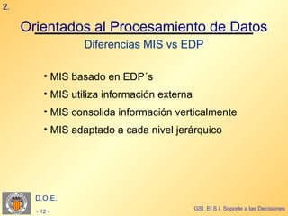 2.

     Orientados al Procesamiento de Datos
                  Diferencias MIS vs EDP

          • MIS basado en EDP´s
          • MIS utiliza información externa
          • MIS consolida información verticalmente
          • MIS adaptado a cada nivel jerárquico




       D.O.E.
                                              GSI. El S.I. Soporte a las Decisiones
       - 12 -
 