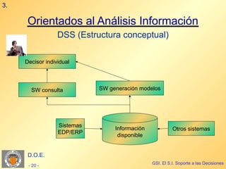 3.

      Orientados al Análisis Información
                  DSS (Estructura conceptual)

     Decisor individual




       SW consulta           SW generación modelos




                  Sistemas
                                  Información             Otros sistemas
                  EDP/ERP
                                   disponible


      D.O.E.
                                                GSI. El S.I. Soporte a las Decisiones
      - 20 -
 