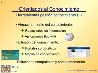 4.

               Orientados al Conocimiento
          Herramientas gestión conocimiento (II)

         • Almacenamiento del conocimiento:
                 Repositorios de información
                 Aplicaciones tipo wiki
         ●
              Difusión del conocimiento:
                 Portales corporativos
                 Mapas de conocimiento

              Soluciones compatibles y complementarias
     D.O.E.
                                                GSI. El S.I. Soporte a las Decisiones
     - 33 -
 