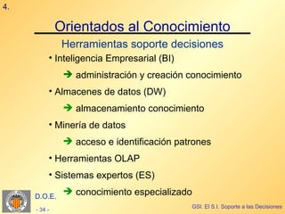 4.

              Orientados al Conocimiento
               Herramientas soporte decisiones
          • Inteligencia Empresarial (BI)
                administración y creación conocimiento
          • Almacenes de datos (DW)
                almacenamiento conocimiento
          • Minería de datos
                acceso e identificación patrones
          • Herramientas OLAP
          • Sistemas expertos (ES)

     D.O.E.
                conocimiento especializado
                                            GSI. El S.I. Soporte a las Decisiones
     - 34 -
 
