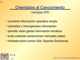 4.

                 Orientados al Conocimiento
                         Ventajas DW

     • convierte información operativa simple
     • centraliza y homogeneiza información
     • permite visión global información temática
     • evita costosas extracciones manuales (islas)
     • infraestructura común Sist. Soporte Decisiones



       D.O.E.
                                          GSI. El S.I. Soporte a las Decisiones
        - 36 -
 