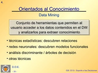 4.

                 Orientados al Conocimiento
                          Data Mining

          Conjunto de herramientas que permiten al
          Conjunto de herramientas que permiten al
       usuario acceder a los datos contenidos en el DW
       usuario acceder a los datos contenidos en el DW
           y analizarlos para extraer conocimiento
            y analizarlos para extraer conocimiento

     • técnicas estadísticas: descubren relaciones
     • redes neuronales: descubren modelos funcionales
     • análisis discriminante / árboles de decisión
     • otras técnicas

        D.O.E.
                                            GSI. El S.I. Soporte a las Decisiones
        - 39 -
 