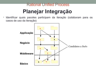 Rational Unified Process
Planejar Integração
 Identificar quais pacotes participam da iteração (colaboram para os
casos de uso da iteração)
Applicação
Negócio
Middleware
Básico
*
*
*
*
*
Candidatos a Stubs
x
x
 