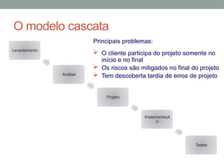 Levantamento
Análise
Projeto
Implementaçã
o
Testes
O modelo cascata
Principais problemas:
 O cliente participa do projeto somente no
início e no final
 Os riscos são mitigados no final do projeto
 Tem descoberta tardia de erros de projeto
 