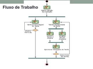 Fluxo de Trabalho
 