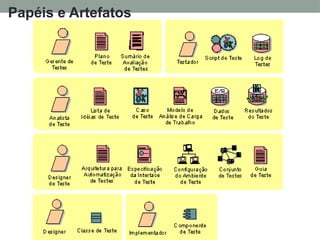 Papéis e Artefatos
 