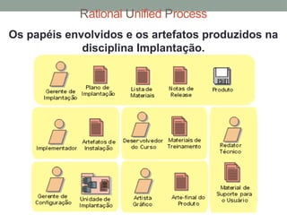 Rational Unified Process
Os papéis envolvidos e os artefatos produzidos na
disciplina Implantação.
 