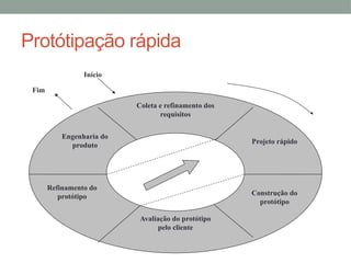 Coleta e refinamento dos
requisitos
Refinamento do
protótipo
Engenharia do
produto
Projeto rápido
Construção do
protótipo
Avaliação do protótipo
pelo cliente
Fim
Início
Protótipação rápida
 