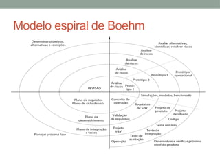 Modelo espiral de Boehm
 