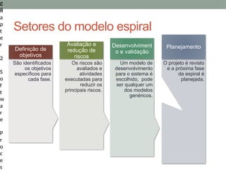 2
3
C
h
a
p
t
e
r
2
S
o
f
t
w
a
r
e
P
r
o
c
e
s
Setores do modelo espiral
O projeto é revisto
e a próxima fase
da espiral é
planejada.
Planejamento
Um modelo de
desenvolvimento
para o sistema é
escolhido, pode
ser qualquer um
dos modelos
genéricos.
Desenvolviment
o e validação
Os riscos são
avaliados e
atividades
executadas para
reduzir os
principais riscos.
Avaliação e
redução de
riscos
São identificados
os objetivos
específicos para
cada fase.
Definição de
objetivos
 