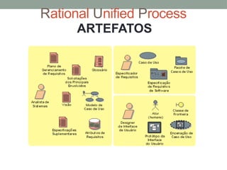 Rational Unified Process
ARTEFATOS
 