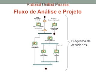 Rational Unified Process
MDS - Bacalá
Fluxo de Análise e Projeto
Diagrama de
Atividades
 