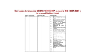 Correspondencia entre OHSAS 18001:2007, la norma ISO 14001:2004 y
la norma ISO 9001:2000
 