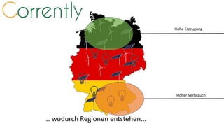 ... wodurch Regionen entstehen...
Hohe Erzeugung
Hoher Verbrauch
 