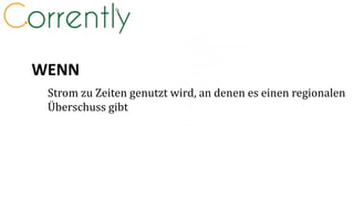 WENN
Strom zu Zeiten genutzt wird, an denen es einen regionalen
Überschuss gibt
 