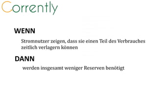 WENN
DANN
Stromnutzer zeigen, dass sie einen Teil des Verbrauches
zeitlich verlagern können
werden insgesamt weniger Reserven benötigt
 