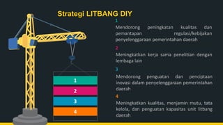 Strategi LITBANG DIY
2
Meningkatkan kerja sama penelitian dengan
lembaga lain
3
Mendorong penguatan dan penciptaan
inovasi dalam penyelenggaraan pemerintahan
daerah
4
Meningkatkan kualitas, menjamin mutu, tata
kelola, dan penguatan kapasitas unit litbang
daerah
1
Mendorong peningkatan kualitas dan
pemantapan regulasi/kebijakan
penyelenggaraan pemerintahan daerah
1
2
3
4
 