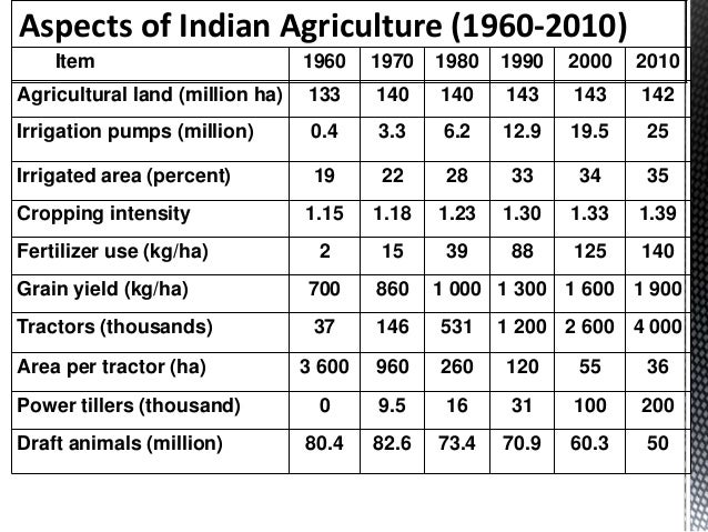 Gajendra singh patna agricultural mechanization in india ...
