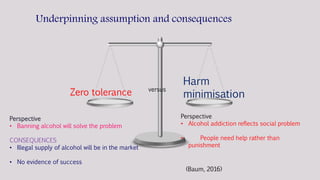 Zero tolerance
Harm
minimisation
versus
Underpinning assumption and consequences
Perspective
• Banning alcohol will solve ...