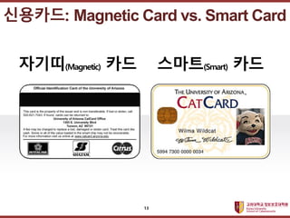 고려대학교정보보호대학원
마스터 제목 스타일 편집
신용카드: Magnetic Card vs. Smart Card
13
자기띠(Magnetic) 카드 스마트(Smart) 카드
 
