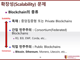 고려대학교정보보호대학원
마스터 제목 스타일 편집
 Blockchain의 종류
 독재 : 중앙집중형 또는 Private Blockchains
 간접 민주주의 : Consortium(Federated)
Blockcha...