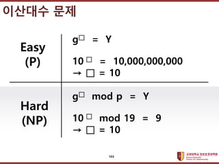 ????????????
??? ?? ??? ??
Hard
(NP)
g = Y
10  = 10,000,000,000
  = 10
g mod p = Y
10  mod 19 = 9
  = 10
Easy
(P)
???? ??
103
 