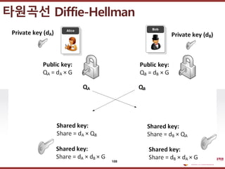 ????????????
??? ?? ??? ??
???? Diffie-Hellman
108
 