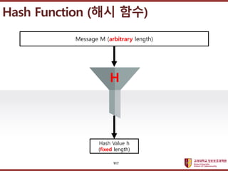 ????????????
??? ?? ??? ??
Hash Function (?? ??)
Message M (arbitrary length)
Hash Value h
(fixed length)
H
117
 
