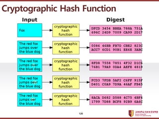 ????????????
??? ?? ??? ??
Cryptographic Hash Function
120
 
