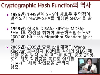 ????????????
??? ?? ??? ??
? 1995?) 1995?? SHA? ??? ????
???? NSA? SHA? ??? SHA-1? ?
?
? 1998?) ??? KISA? KIISC? MD5?
SHA-1? ??? ??? ?????? HAS-
160(160-bit Hash Algorithm Standard)? ?
?
? 2005?) 2005? ?? ????? Wang
Xiaoyun ???? 160?? ??? SHA-1?
?? ?? ?? ?? ??? ??. ?? 280?
?? ?? ???? ??? ???
SHA-1? ?? ???? 269??
??.
Cryptographic Hash Function? ??
123
 